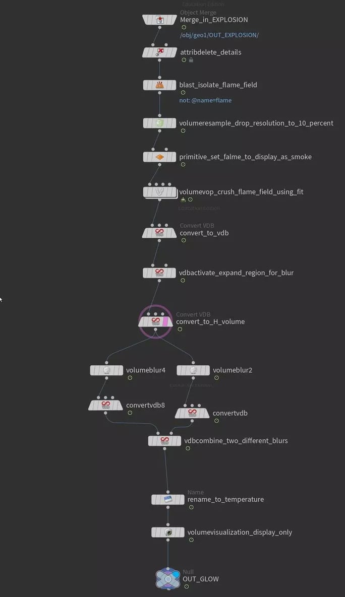 mission-to-minerva-node-graph-for-volume-creation-01