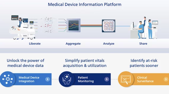 Philips Capsule medical device information management platform helps integrate data from various vendor medical devices into one location.