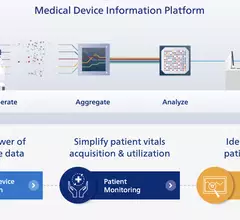 Philips Capsule medical device information management platform helps integrate data from various vendor medical devices into one location.