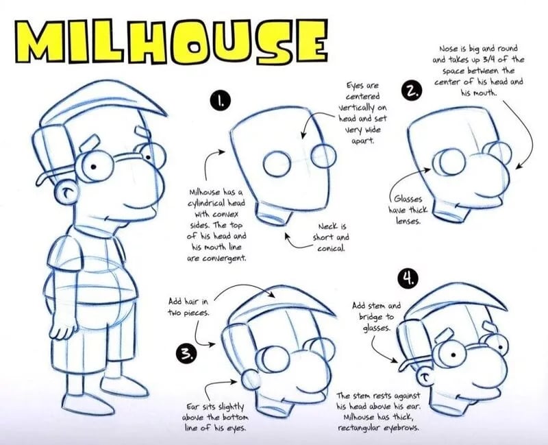 TheSimpsons-Character-Concept-Developmentment-Milhouse