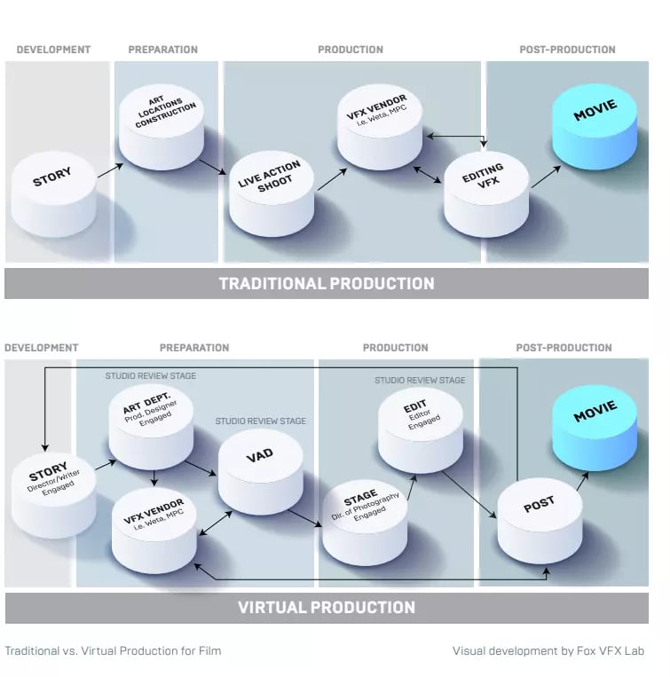 virtual-production-vs-traditional-filmmaking