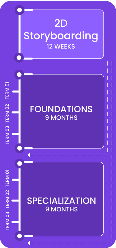 Pathway illustration for 2D Storyboarding Course