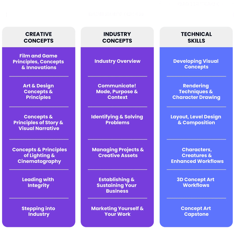 accredited-career-track-comparison