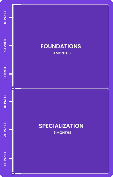 Pathway illustration for Foundations 9 Month Course 