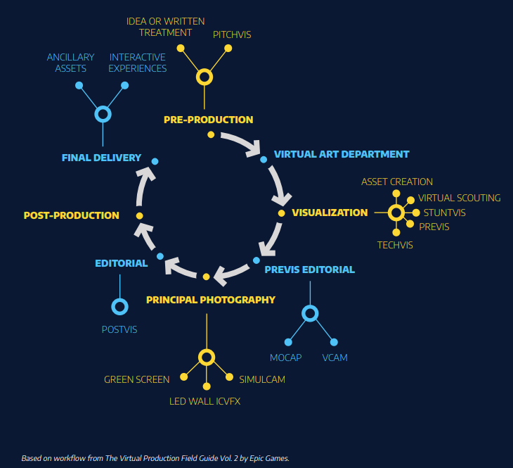 virtual-production-workflow
